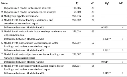 Table 6. Parameter Estimates for Structural Paths