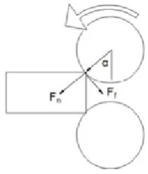 Figure 5 – The meshing of the ring rolling process 