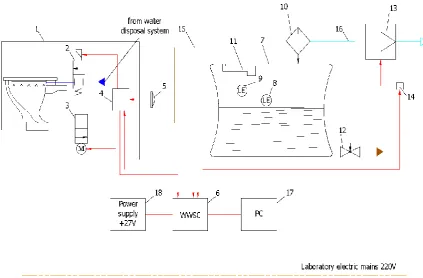 Figure 10 – Experimental bench schematic diagram 