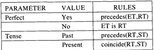 Table 4. Module 3: Temporal Location. 