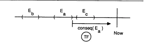 Figure 9. E/S structure after processing Clause 13b. 
