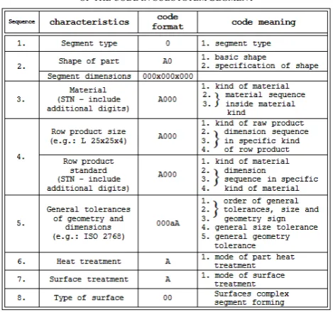 Figure 3  Structure of individual code parts in subsystem Segment  