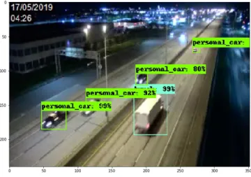 Figure 25: An Example of the Object Detection Model Output on Images with Normal Night Light Setting