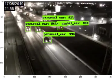 Figure 26: An Example of the Object Detection Model Output on Images with Low Light Setting