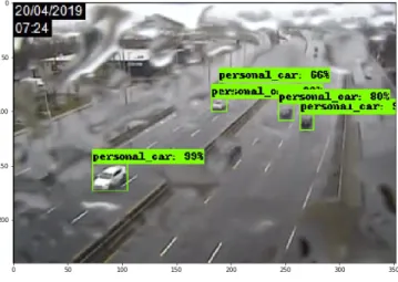 Figure 27: An Example of the Object Detection Model Output on Images with Rain Con- Con-dition
