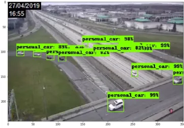 Figure 29: An Example of the Object Detection Model Output on Images with Complex Road Architecture