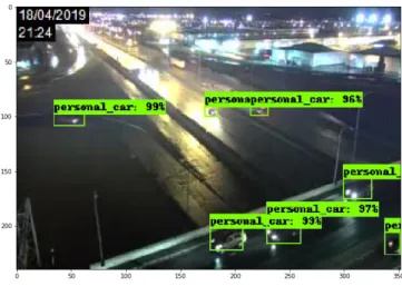 Figure 30: An Example of the Object Detection Model Output on Images with Complex Road Architecture and Low Light Setting