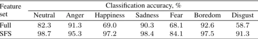 Table 1. Classification rates of German emotions.
