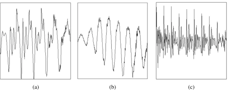 Figure 1. The waveform of the German sound [a] in the neutral state (a), sadness (b), and anger (c).