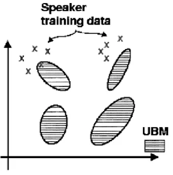 Fig. 6.1. MAP Adaptation Step 1