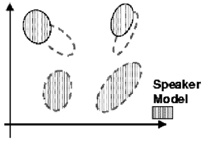 Fig. 6.2. MAP Adaptation Step 2