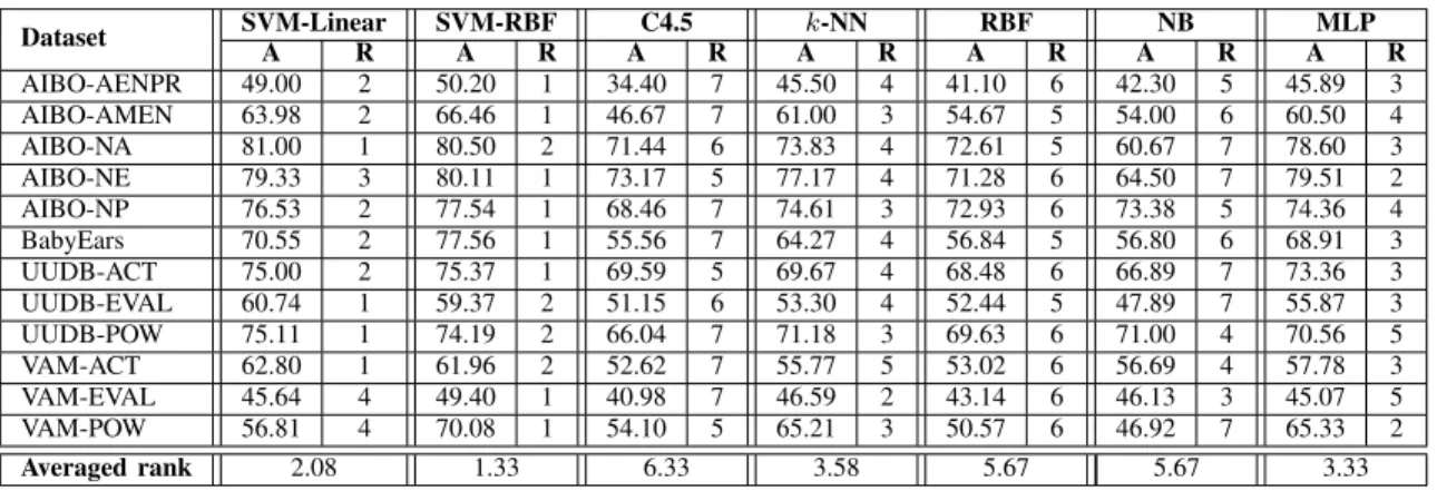 TABLE IV