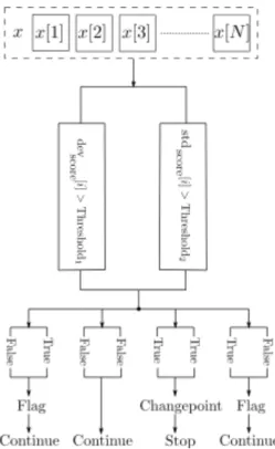 TABLE I. NOTATIONS 