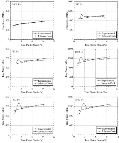 Fig. 5.  AISI 416 Stainless Steel specimen before and after split Hopkinson bar test test