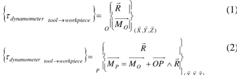 Fig. 2.  Milling test configuration 