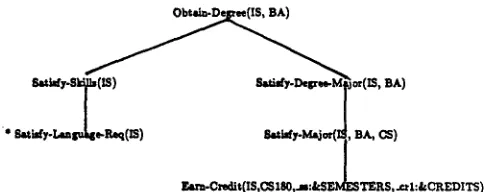 Figure 6. Context Model After Three Utterances. 