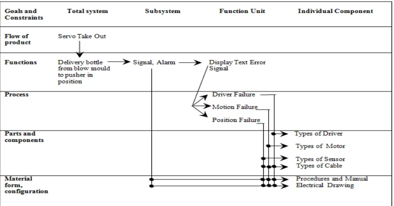 FIGURE 4: Experts Cognitive Task Analysis Task Diagram   