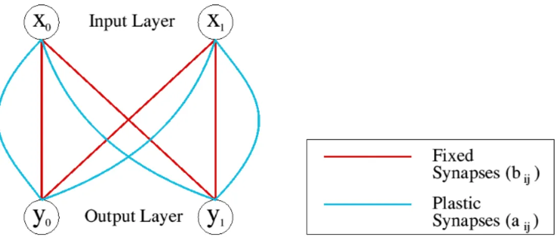 Figure 3.5: A schematic of the DPC neural network model proposed by [63].