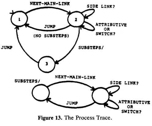 Figure 13. The Process Trace. 