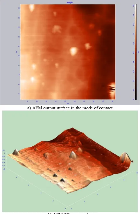 Fig.4. Surface 3D topography after coating  