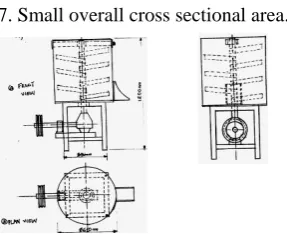 Fig. 2: Sketch of the Palm Oil processing machine 