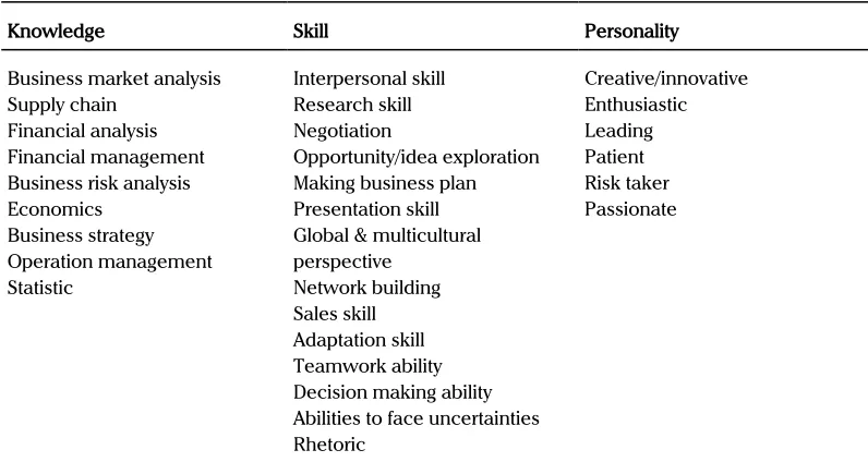 Table 4. Critical Needs