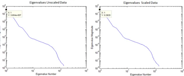 Figure 2.6: ARES1D Covariance Eigenvalues Comparison.