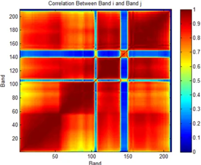Figure 2.9: ARES1D Band Correlation.