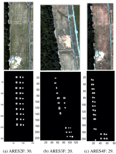 Figure 2.12: Three HYDICE Images and Number of Targets.