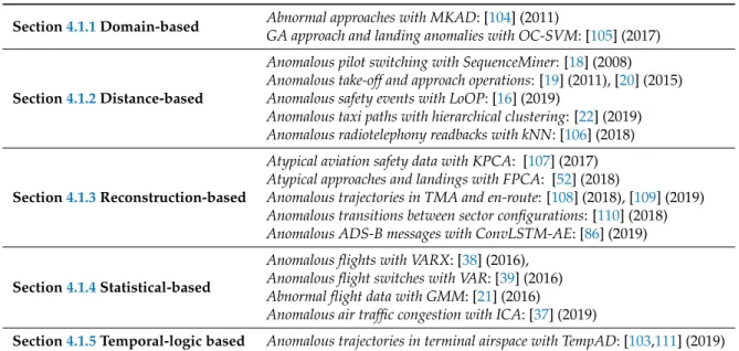 Table 2. Application of anomaly detection models to aviation use cases.