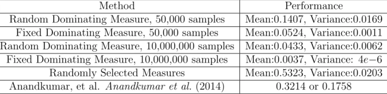 Table 4.1: Experimental Results