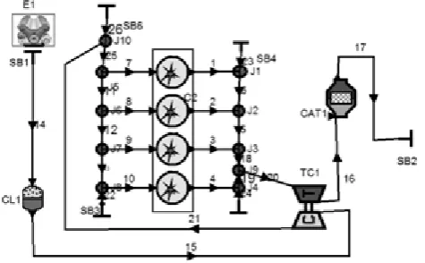 Table. 1. The main engine parameters as required by the Boost simulation code. 