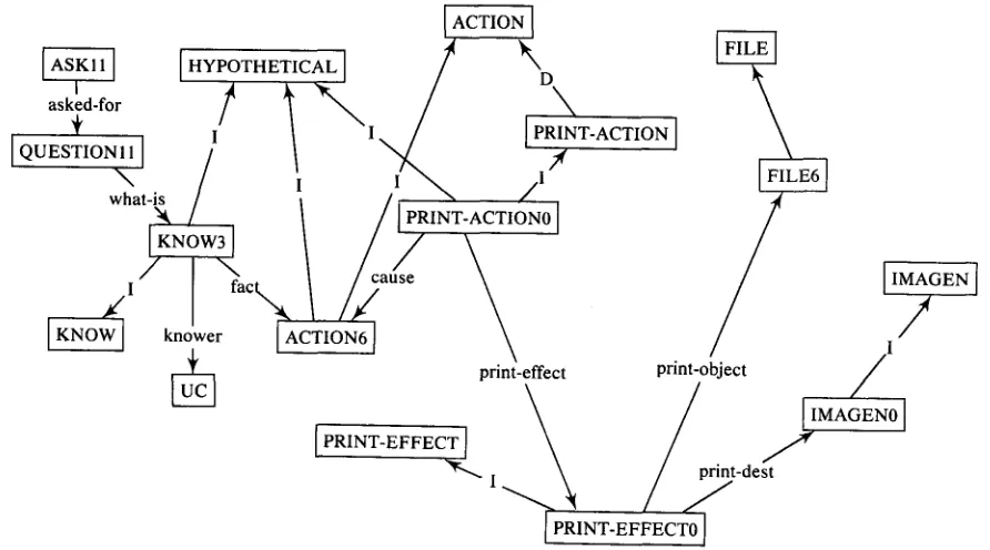 Figure 2. ALANA's output for "Do you know how to print a file on the Imagen?" 