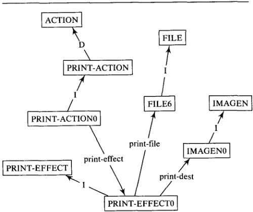 Figure 3. Representation of "print a file on the Imagen" 