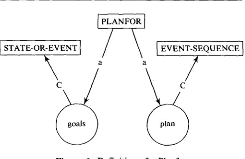 Figure 6. Definition of a Planfor 