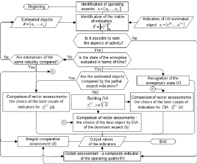 Figure 3 – A flowchart of algorithm of information-analytical system 