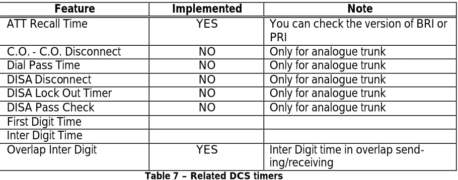 Table 8 - Call feature abilities of PRI & BRI LT-T 
