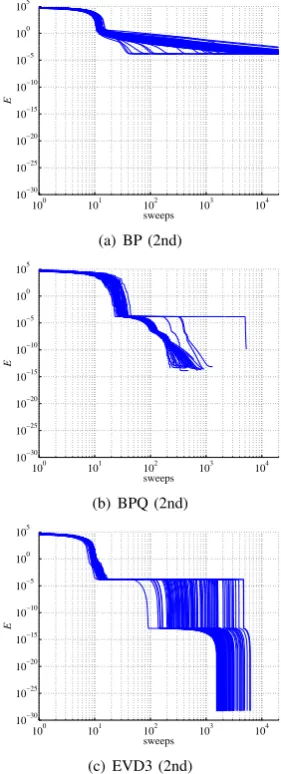 Fig. 3.Learning Process of Sigmoidal MLP for Artiﬁcial Data 1