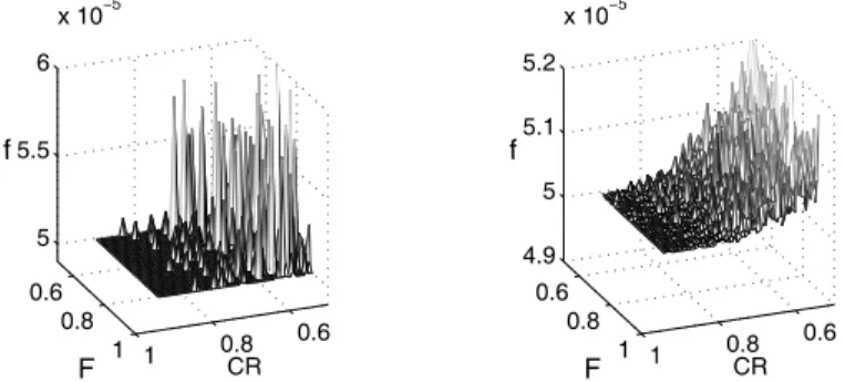Figure 2: Calibration of technical parameters.