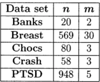 Table  4.1:  Sizes  of real  data  sets.