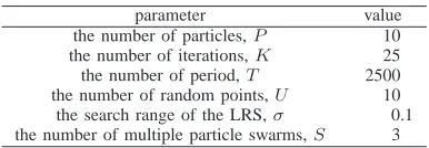 TABLE IIAJOR PARAMETERS OF THE
