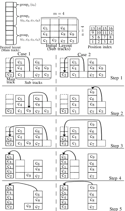 Fig. 5.Direct rearrangements