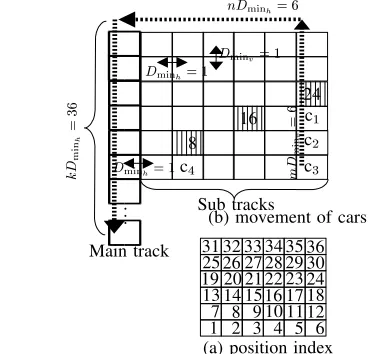 Fig.6 shows an example of transfer distance. In the ﬁgure,nCalculation of transfer distance