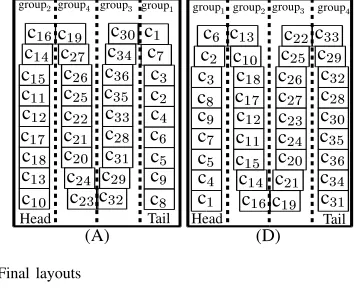 Fig. 9.Final layouts