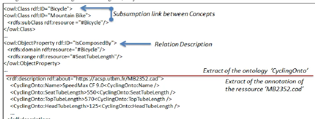 Fig. 1.  Example of an annotation build by the agents 