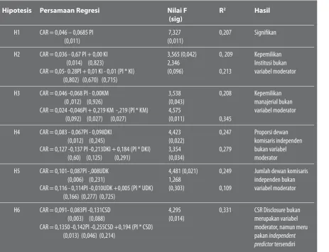 Table 1 Pengujian Hipotesis