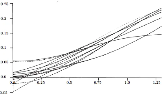 Figure 1.5: Generalized jackknife boundary corrections methods.