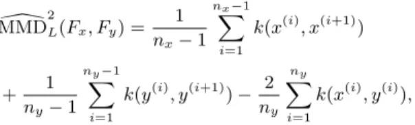 Figure 4: K2-ABC with different