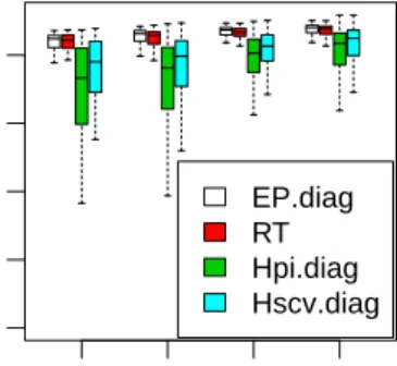 Figure 8: Average test log-likelihood on the Earthquake data sets