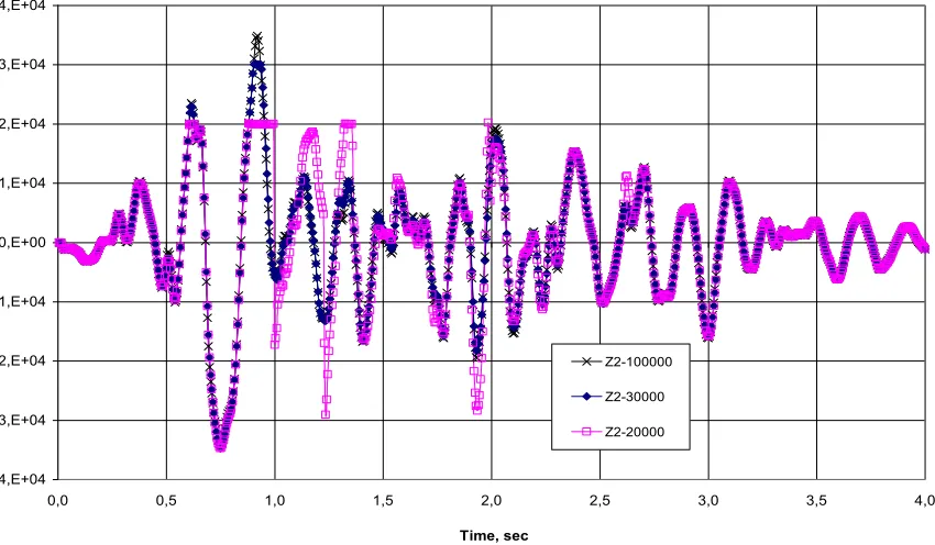 Figure 2. Scheme of the SSI model for simplified uplift study.  